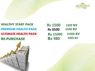 HEALTHY START PACK Rs 1500
PREMIUM HEALTH PACK Rs 6500
ULTIMATE HEALTH PACK Rs 15000
1500 BV
6500 BV
15000 BV
RE-PURCHASE Rs 980 1000 BV
 