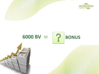 6000 BV BONUS
 
