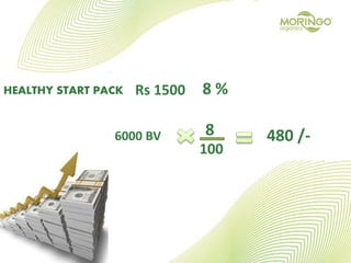HEALTHY START PACK Rs 1500 8 %
6000 BV 8
100
480 /-
 