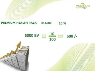 PREMIUM HEALTH PACK Rs 6500 10 %
6000 BV 10
100
600 /-
 