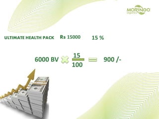ULTIMATE HEALTH PACK Rs 15000 15 %
6000 BV
15
100
900 /-
 