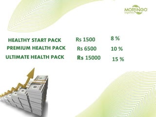HEALTHY START PACK Rs 1500
PREMIUM HEALTH PACK Rs 6500
ULTIMATE HEALTH PACK Rs 15000
8 %
10 %
15 %
 