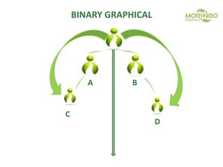 A B
C
D
BINARY GRAPHICAL
 