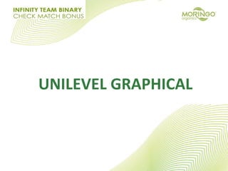 UNILEVEL GRAPHICAL
 