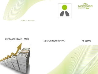 HEALTHY START PACK Rs 15001 MORINGO NUTRA
PREMIUM HEALTH PACK 5 MORINGO NUTRA Rs 6500
ULTIMATE HEALTH PACK
11 MORINGO NUTRA Rs 15000
 