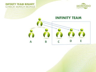 A B C D E
INFINITY TEAM
 
