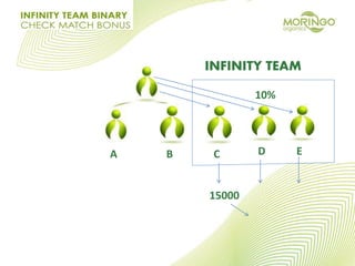 A B C D E
INFINITY TEAM
10%
15000
 