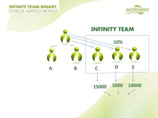 A B C D E
INFINITY TEAM
10%
15000 5000 10000
 