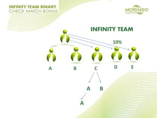A B C D E
INFINITY TEAM
10%
A B
A
 