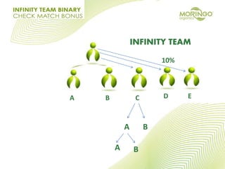 A B C D E
INFINITY TEAM
10%
A B
A B
 