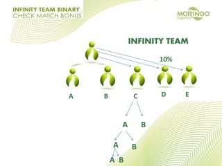A B C D E
INFINITY TEAM
10%
A B
A B
A B
 