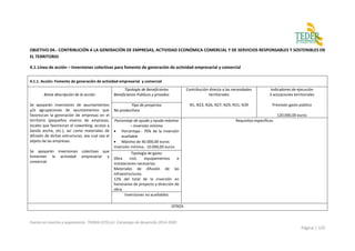 Puesta en marcha y seguimiento TIERRA ESTELLA. Estrategia de desarrollo 2014-2020
Página | 125
OBJETIVO 04.- CONTRIBUCIÓN A LA GENERACIÓN DE EMPRESAS, ACTIVIDAD ECONÓMICA COMERCIAL Y DE SERVICIOS RESPONSABLES Y SOSTENIBLES EN
EL TERRITORIO
4.1.Línea de acción – Inversiones colectivas para fomento de generación de actividad empresarial y comercial
4.1.1. Acción: Fomento de generación de actividad empresarial y comercial
Breve descripción de la acción
Se apoyarán inversiones de ayuntamientos
y/o agrupaciones de ayuntamientos que
favorezcan la generación de empresas en el
territorio (pequeños viveros de empresas,
locales que favorezcan el coworking, acceso a
banda ancha, etc.), así como materiales de
difusión de dichas estructuras, sea cual sea el
objeto de las empresas.
Se apoyarán inversiones colectivas que
fomenten la actividad empresarial y
comercial.
Tipología de Beneficiarios
Beneficiarios Públicos y privados
Contribución directa a las necesidades
territoriales
N1, N23, N26, N27, N29, N31, N39
Indicadores de ejecución
3 actuaciones territoriales
Previsión gasto público
120.000,00 euros
Tipo de proyectos
No productivos
Porcentaje de ayuda y ayuda máxima
– Inversión mínima
 Porcentaje.- 70% de la inversión
auxiliable
 Máximo de 40.000,00 euros
Inversión mínima.- 10.000,00 euros
Requisitos específicos
Tipología de gasto
Obra civil, equipamientos e
instalaciones necesarias.
Materiales de difusión de las
infraestructuras.
12% del total de la inversión en
honorarios de proyecto y dirección de
obra.
Inversiones no auxiliables
OTROS
 
