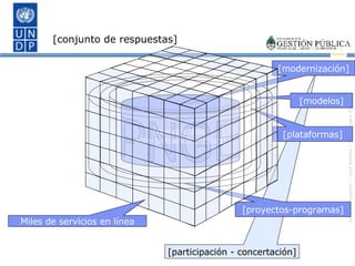 [participación - concertación] PNGE [modernización] [proyectos-programas] [plataformas] [modelos] [nueva etapa  administración pública] Miles de servicios en línea [conjunto de respuestas] 