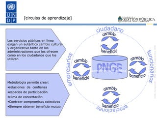 Metodología permite crear: relaciones  de  confianza espacios de participación clima de concertación Contraer compromisos colectivos Siempre obtener beneficio mutuo [circulos de aprendizaje] empresarios asociaciones funcionarios ciudadano beneficio cambio beneficio cambio beneficio cambio beneficio cambio PNGE [nueva etapa  administración pública] Los servicios públicos en línea exigen un auténtico cambio cultural y organizativo tanto en las administraciones que los ofrecen como en los ciudadanos que los utilizan 