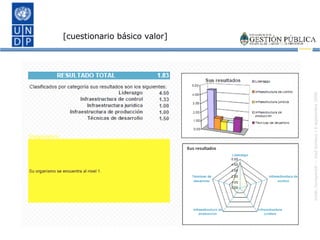 [cuestionario básico valor] 