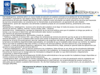 Red hola@rgentina  pretende definir un nuevo modelo de atención al ciudadano centrado en la satisfacción de sus demandas, necesidades y expectativas. Ese objetivo explica porqué  hola@rgentina  es un proyecto en el que participan los tres niveles administrativos de este país (Estado Nacional,Provincial y Gobierno Local) articulando una oferta conjunta de servicios que trasciende las barreras competenciales y se caracteriza por la interactividad, la personalización y la aportación de valor añadido. hola@rgentina  quiere dar respuesta a las demandas ciudadanas propias de una sociedad dinámica, presentando como notas distintivas: Multiplataforma. hola@rgentina  reconoce como derecho del ciudadano el de elegir el medio de acceso a los servicios públicos: oficinas de atención, teléfono, Internet, nuevos canales (SMS - celulares) Ventanilla Unica . hola@rgentina  persigue la integración de los servicios públicos para que el ciudadano no tenga que perder su tiempo y sus recursos en determinar qué Administración debe resolver su problema. Uso intensivo de soluciones tecnológicas.  El acceso a la Red hola@rgentina  será posible a través de  canales: * Telefónico, mediante el número XXX , que unifique los centenares de números de atención que hoy se dan en la Administración General del Estado, y que el ciudadano debe conocer para acertar al Organismo al que se debe dirigir.  El teléfono hola@rgentina  pretende ser el punto de acceso general, para dar respuesta a las preguntas más básicas, genéricas y/o frecuentes, y para de redirigir la llamada a los teléfonos departamentales especializados, sin necesidad de que el ciudadano deba conocer sus números. Su objetivo final es que toda la ciudadanía sepa este número y lo asocie a los servicios públicos, tal como asocia el 911 a las emergencias. * Internet: a través de la página Argentina y aplicativos, chat, videoconferencia, blogs, podcast,en general todas las aplicaciones que permite la nueva generación de servicios Web 2.0  * Oficinas hola@rgentina , para la atención presencial a los ciudadanos. Estas oficinas no son otras que las actualmente dedicadas por todas las Administraciones y Departamentos a la atención a los ciudadanos. Su fundamento estriba en reunir los trámites más frecuentes de manera que no recaiga sobre los interesados la obligación de saber si a que Administración o Departamento corresponde un determinado trámite.  El objetivo último es que las aproximadamente 20.000 oficinas administrativas a las que acuden los ciudadanos tengan disponibles un número creciente de trámites de todas las Administraciones. * hola@rgentina Móvil. Los dispositivos móviles (celulares, PDAs, etc..) presentan un índice de penetración entre la ciudadanía que crece en proporciones geométricas y que supera sobradamente al canal Internet, con la particularidad de consituir puntos muy adecuados para la relación ciudadano-Administración. Por ello Red hola@rgentina  instalara un portal móvil y de una plataforma de mensajes SMS/MMS. 123 hola@rgentina 700 programas de software  de libre disponibilidad   Activa for Asterisk 100.00% 99.94%  106  2006-05-26  2006-08-11  1,284 Bcmslib  84.83%  92.55%  12,245  2006-04-19  2006-05-26  37 php Call Center  84.83%  90.97%  14,848  2002-12-12  2003-04-19  1,013 Web Call Center  84.83%  80.33%  32,330  2006-06-30  (none) hola @rgentina! 