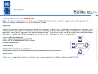 CIRCULO DE APRENDIZAJE  Sociedad Civil El plan de acción de la administración electrónica ambiciona dinamizar el sector asociativo proponiendo servicios que tienden a mejorar la relación de este sector con la administración pública.  OBJETIVO Creacion de un espacio asociacion que contenga las informaciones y los documentos virtualizados manipulados por el usuario en un marco asociativo . Desarrollar una plataforma, de carácter horizontal, en la que los distintos órganos del Gobierno puedan proponer a la sociedad sus iniciativas, de manera que los potenciales usuarios y usuarias del mundo asociativo puedan sentirse involucrados en la iniciativa y  puedan hacer llegar sus sugerencias de manera ágil y eficaz para su toma en consideración. PARTICIPANTES/AGENTES Unidad especializada de planificación ONTI El conjunto de los Departamentos del Gobierno. Organismos asociativos CONTENIDOS Creación de un repertorio de asociaciones Nuevo servicio on line  del mundo asociativo con propuestas sectoriales de Gobierno-E  INDICADOR Contar con un espacio horizontal de participación que tenga su equivalente virtual en aplicaciones LAMP y Wiki [ACCIONES] empresarios asociaciones funcionarios ciudadano beneficio cambio beneficio cambio beneficio cambio beneficio cambio CIRCULO DE APRENDIZAJE PNGE 
