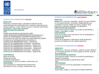 [CIRCULO DE APRENDIZAJE  difusión  OBJETIVO Participar e impulsar actos y jornadas de difusión de las potencialidades de la Administración y Gobierno electrónicos de manera genérica, o bien dando a conocer iniciativas particulares del Gobierno. Desarrollar campañas. PARTICIPANTES/AGENTES ONTI Unidad especializada de planificación ONTI [FORO DE ENLACES INTERADMINISTRATIVOS@rgentina ] [FORO DE RESPONSABLES INFORMATICOS@rgentina ] Funcionarios de todos los niveles de la administración pública El conjunto de los Departamentos del Gobierno. [CIRCULO DE APRENDIZAJE diseño - @rgentina] [CIRCULO DE APRENDIZAJE periodistas - @rgentina] [CIRCULO DE APRENDIZAJE ciudadanos - @rgentina] [CIRCULO DE APRENDIZAJE funcionarios - @rgentina] [CIRCULO DE APRENDIZAJE empresarios - @rgentina] [CIRCULO DE APRENDIZAJE sectoriales - @rgentina] [CIRCULO DE APRENDIZAJE territoriales - @rgentina] CONTENIDOS Notas de prensa. Ruedas de prensa. Campañas publicitarias. Participación en foros, jornadas, conferencias, etc. INDICADOR Una campaña de la Administración electrónica. Participar en foros, jornadas, conferencias, etc. [CIRCULO DE APRENDIZAJE]   [diseño OBJETIVO Mediante un concurso, premiado,  abierto con gran difusion en los medios generar la nueva imagen de marca, original, de la Argentina. PARTICIPANTES/AGENTES Convocatoria publica masiva con jurado de publicistas y plasticos nacionales. Unidad especializada de planificación ONTI SGP. CONTENIDOS Nuevo servicio on line de propuestas e iniciativas del Gobierno  INDICADOR Nuevo logo, imagen y marca para el Estado Argentino. [CIRCULO DE APRENDIZAJE]   [periodistas  OBJETIVO Mediante un concurso, premiado,  abierto con gran difusion en los medios generar contenidos independientes que consoliden la nueva imagen de marca, original, de la Argentina y difundan el Gobierno-E @rgentina PARTICIPANTES/AGENTES Convocatoria publica masiva con jurado de periodistas y medios  nacionales..La SGP. CONTENIDOS Conjunto de blog, nuevo servicio on line de propuestas e iniciativas periodisticas  INDICADOR Textos de divulgación e información sobre @rgentina proyecto de Gobierno-E del  Estado Argentino. [ACCIONES] 
