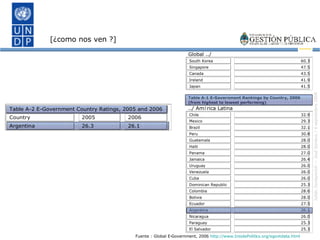 [¿como nos ven ?] Fuente : Global E-Government, 2006  http :// www . InsidePolitics . org / egovtdata . html   