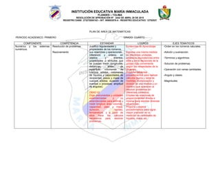 INSTITUCIÓN EDUCATIVA MARÍA INMACULADA
FLANDES – TOLIMA
RESOLUCIÓN DE APROBACIÓN Nº. 2442 DE ABRIL 28 DE 2015
REGISTRO DANE: 273275000163 – NIT: 809002576-4 - REGISTRO EDUCATIVO: 12752027
PLAN DE AREA DE MATEMÁTICAS
PERIODO ACADEMICO: PRIMERO GRADO: CUARTO
COMPONENTE COMPETENCIA ESTANDAR LOGROS EJES TEMATICOS
Numérico y los sistemas
numéricos.
Resolución de problemas
Razonamiento
Justifico regularidades y
propiedades de los números,
sus relaciones y operaciones.
Diferencio y ordeno, en
objetos y eventos,
propiedades o atributos que
se puedan medir (longitudes,
distancias, áreas de
superficie, volúmenes de
cuerpos sólidos, volúmenes
de líquidos y capacidades de
recipientes; pesos y masa de
cuerpos sólidos; duración de
eventos o procesos; amplitud
de ángulos).
DBA5 V2
Elige instrumentos y unidades
estandarizadas y no
estandarizadas para estimar y
medir longitud, área, volumen,
capacidad, peso y masa,
duración, rapidez,
temperatura, y a partir de
ellos hace los cálculos
necesarios para resolver
problemas.
Evidencias de Aprendizaje
Expresa una misma medida
en diferentes unidades,
establece equivalencias entre
ellas y toma decisiones de la
unidad más conveniente
según las necesidades de la
situación.
Propone diferentes
procedimientos para realizar
cálculos (suma y resta de
medidas, multiplicación y
división de una medida y un
número) que aparecen al
resolver problemas en
diferentes contextos.
Emplea las relaciones de
proporcionalidad directa e
inversa para resolver diversas
situaciones.
Propone y explica
procedimientos para lograr
mayor precisión en la
medición de cantidades de
líquidos, masa, etc.
- -Orden en los números naturales.
- -Adición y sustracción.
- -Términos y algoritmos.
- -Solución de problemas.
- -Operación con varias cantidades.
- -Angulo y clases.
- -Magnitudes
 