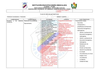 INSTITUCIÓN EDUCATIVA MARÍA INMACULADA
FLANDES – TOLIMA
RESOLUCIÓN DE APROBACIÓN Nº. 2442 DE ABRIL 28 DE 2015
REGISTRO DANE: 273275000163 – NIT: 809002576-4 - REGISTRO EDUCATIVO: 12752027
o el peso de un objeto o
producto.
PLAN DE AREA DE MATEMÁTICAS
PERIODO ACADEMICO: TERCERO GRADO: CUARTO
COMPONENTE COMPETENCIA ESTANDAR LOGROS EJES TEMATICOS
Numérico y los sistemas
numéricos.
Resolución de problemas
Razonamiento
Interpreto las fracciones en
diferentes contextos:
situaciones de medición,
relaciones parte todo, cociente,
razones y proporciones.
Utilizo la notación decimal para
expresar fracciones en
diferentes contextos y
relaciono estas dos notaciones
con la de los porcentajes.
Identifico, represento y utilizo
ángulos en giros aberturas,
inclinaciones, figuras, puntas y
esquinas en situaciones
estáticas y dinámicas.
Selecciono unidades, tanto
convencionales como
estandarizadas, apropiadas
para diferentes mediciones
DBA 2 V2
Describe y justifica diferentes
estrategias para representar,
operar y hacer estimaciones
con números naturales y
números racionales
(fraccionarios)1, expresados
como fracción o como decimal.
DBA 7 V2
Identifica los movimientos
realizados a una figura en el
plano respecto a una posición
o eje (rotación, traslación y
simetría) y las modificaciones
que pueden sufrir las formas
(ampliación-reducción).
Evidencias de Aprendizaje
Utiliza el sistema de
numeración decimal para
representar, comparar y operar
con números mayores o
iguales a 10.000.
Describe y desarrolla
estrategias para calcular
sumas y restas basadas en
descomposiciones aditivas y
multiplicativas.
Aplica movimientos a figuras
en el plano.
Diferencia los efectos de la
ampliación y la reducción.
Elabora argumentos referentes
a las modificaciones que sufre
una imagen al ampliarla o
reducirla.
Representa elementos del
entorno que sufren
modificaciones en su forma.
Fraccionarios Clases
fracciones.
Complicación y
simplificación de fracciones.
Fracciones homogéneos y
heterogéneos.
- Adición y sustracción de
fracciones homogénea y
heterogénea.
- Adición y sustracción de
fracciones homogénea y
heterogénea.
- Multiplicación de
fracciones.
- División de fracciones.
- Solución de problemas.
- El compás.
- Circunferencia y el círculo.
- longitud. de la
circunferencia.
- La balanza.
- Unidad de masa.
 