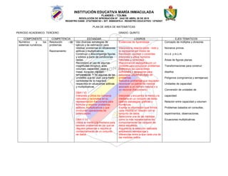 INSTITUCIÓN EDUCATIVA MARÍA INMACULADA
FLANDES – TOLIMA
RESOLUCIÓN DE APROBACIÓN Nº. 2442 DE ABRIL 28 DE 2015
REGISTRO DANE: 273275000163 – NIT: 809002576-4 - REGISTRO EDUCATIVO: 12752027
PLAN DE AREA DE MATEMÁTICAS
PERIODO ACADEMICO: TERCERO GRADO: QUINTO
COMPONENTE COMPETENCIA ESTANDAR LOGROS EJES TEMATICOS
Numérico y los
sistemas numéricos.
Resolución de
problemas
Razonamiento
Uso diversas estrategias de
cálculo y de estimación para
resolver problemas en situaciones
aditivas y multiplicativas.
Construyo y descompongo figuras
y sólidos a partir de condiciones
dadas.
Reconozco el uso de algunas
magnitudes (longitud, área,
volumen, capacidad, peso y
masa, duración, rapidez,
temperatura). Y de algunas de las
unidades que se usan para medir
cantidades de la magnitud
respectiva en situaciones aditivas
y multiplicativas
DBA1 V2
Interpreta y utiliza los números
naturales y racionales en su
representación fraccionaria para
formular y resolver problemas
aditivos, multiplicativos y que
involucren operaciones de
potenciación.
DBA11 V2
Utiliza la media y la mediana para
resolver problemas en los que se
requiere presentar o resumir el
comportamiento de un conjunto
de datos.
Evidencias de Aprendizaje
Interpreta la relación parte - todo y
la representa por medio de
fracciones, razones o cocientes.
Interpreta y utiliza números
naturales y racionales
(fraccionarios) asociados con un
contexto para solucionar problemas.
Determina las operaciones
suficientes y necesarias para
solucionar diferentes tipos de
problemas.
Resuelve problemas que requieran
reconocer un patrón de medida
asociado a un número natural o a
un racional (fraccionario).
Interpreta y encuentra la media y la
mediana en un conjunto de datos
usando estrategias gráficas y
numéricas.
Explica la información que brinda
cada medida en relación con el
conjunto de datos.
Selecciona una de las medidas
como la más representativa del
comportamiento del conjunto de
datos estudiado.
Argumenta la selección realizada
empleando semejanzas y
diferencias entre lo que cada una de
las medidas indica.
-
- Concepto de múltiplos y divisores.
- Números primos.
- m.c.d. y m.c.m.
- Áreas de figuras planas.
Transformaciones para construir
diseños
- Polígonos (congruencia y semejanza)
- Unidades de capacidad.
- Conversión de unidades de
capacidad.
- Relación entre capacidad y volumen.
- Problemas basados en consultas,
experimentos, observaciones.
- Ecuaciones multiplicativas
 