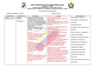 INSTITUCIÓN EDUCATIVA MARÍA INMACULADA
FLANDES – TOLIMA
RESOLUCIÓN DE APROBACIÓN Nº. 2442 DE ABRIL 28 DE 2015
REGISTRO DANE: 273275000163 – NIT: 809002576-4 - REGISTRO EDUCATIVO: 12752027
PLAN DE AREA DE MATEMÁTICAS
PERIODO ACADEMICO: CUARTO GRADO: QUINTO
COMPONENTE COMPETENCIA ESTANDAR LOGROS EJES TEMATICOS
Numérico y los
sistemas numéricos.
Resolución de
problemas
Razonamiento
Utilizo la notación decimal para
expresar fracciones en diferentes
contextos y relaciono estas dos
notaciones con la de los porcentajes.
Resuelvo y formulo problemas a partir
de un conjunto de datos provenientes
de observaciones, consultas o
experimentos.
Represento y relaciono patrones
numéricos con tablas y reglas
verbales.
DBA 3 V2
Compara y ordena fracciones (en sus
representaciones fraccionaria y
decimal) a través de diversas
interpretaciones
- y representaciones.
-
- DBA 5 V2
- Explica las relaciones entre el
perímetro y el área de diferentes
figuras (variaciones en el perímetro no
implican variaciones en el área y
viceversa) a partir de mediciones,
superposición de figuras, cálculo,
entre otras.
-
- DBA 7 V2
- Resuelve y propone situaciones en las
que es necesario describir y localizar
la posición y la trayectoria de un
objeto con referencia al plano
cartesiano
Evidencias de Aprendizaje
Representa fracciones con la ayuda de la
recta numérica.
Determina criterios para ordenar fracciones y
expresiones decimales de mayor a menor o
viceversa.
Compara diferentes figuras a partir de las
medidas de sus lados.
Calcula las medidas de los lados de una
figura a partir de su área.
Dibuja figuras planas cuando se dan las
medidas de los lados.
Propone estrategias para la solución de
problemas relativos a la medida de la
superficie de figuras planas.
Reconoce que figuras con áreas diferentes
pueden tener el mismo perímetro.
Mide superficies y longitudes utilizando
diferentes estrategias (composición,
recubrimiento, bordeado, cálculo).
Localiza puntos en un mapa a partir de
coordenadas cartesianas.
Interpreta los elementos de un sistema de
referencia (ejes, cuadrantes, coordenadas).
Grafica en el plano cartesiano la posición de
un objeto usando direcciones cardinales
(norte, sur, oriente y occidente).
Emplea el plano cartesiano al plantear y
resolver situaciones de localización.
Representa en forma gráfica y simbólica la
localización y trayectoria de un objeto.
- Las fracciones, Términos, y
representación. (notación decimal-
porcentaje)
- Clases de fracciones.
- El operador y contra operador en las
fracciones.
- Adición, sustracción, multiplicación y
división de fraccionarios.
- Operaciones en distintas fracciones.
- Problemas con fraccionarios.
- Sistema de datos. (Probabilidad)
- Construcciones geométricas.
(Clasificación de objetos
tridimensionales de acuerdo a
propiedades y componentes)
- Variaciones. (Problemas con
ecuaciones)
- Áreas y volúmenes fijando una de sus
dimensiones.
 