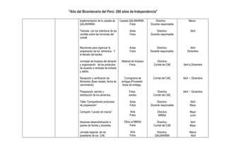 "Año del Bicentenario del Perú: 200 años de Independencia"
Implementación de la carpeta de
QALIWARMA.
Tertulias con los miembros de los
comités sobre las funciones del
comité.
Reuniones para organizar la
preparación de los alimentos. Y
el llenado del kardex.
Jornadas de limpieza del almacén
y organización de los productos
de acuerdo a remesas de entrada
y salida.
Recepción y verificación de
Alimentos (Buen estado, fecha de
vencimiento)
Preparación, servido y
distribución de los alimentos.
Taller “Compartiendo protocolos
de preparación”
Campaña “Lavado de manos”
Sesiones desensibilización a
padres de familia y docentes.
Jornada regional de los
presidente de los CAE.
Carpeta QALIWARMA.
Fotos
Actas
Fotos
Actas
Fotos
Material de limpieza
Fotos.
Cronograma de
entrega.(Proveedor
Actas de entrega.
Fotos
kardex
Actas
Fotos
Acta
Fotos
Oficio al MINSA
Fotos
Acta
Fotos
Directivo.
Docente responsable
Directivo.
Docente responsable
Directivo.
Docente responsable.
Directivo
Comité de CAE
Comité del CAE.
Directivo
Comité del CAE.
Directivo.
Docente responsable
Directivo
MINSA
Directivo.
Comité del CAE
Directivo.
QALIWARMA
Marzo
Abril
Abril
Diciembre
Abril a Diciembre
Abril / Diciembre
Abril / Diciembre
Abril
Mayo
Mayo
Junio
Abril
Mayo
Marzo
Abril
 