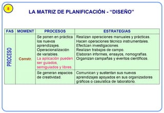 LA MATRIZ DE PLANIFICACIÓN - “DISEÑO” 8 