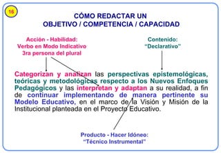 16 CÓMO REDACTAR UN  OBJETIVO / COMPETENCIA / CAPACIDAD Categorizan y analizan  las  perspectivas epistemológicas, teóricas y metodológicas respecto a los Nuevos Enfoques Pedagógicos  y las  interpretan y adaptan  a su realidad, a fin de  continuar implementando de manera pertinente su Modelo Educativo,  en el marco de la Visión y Misión de la Institucional planteada en el Proyecto Educativo. Acción - Habilidad: Verbo en Modo Indicativo 3ra persona del plural Contenido: “ Declarativo” Producto - Hacer Idóneo: “ Técnico Instrumental” 
