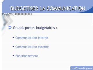 Grands postes budgétaires : Communication interne Communication externe Fonctionnement BUDGETISER LA COMMUNICATION 