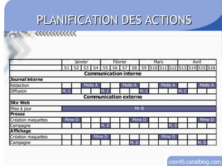   PLANIFICATION DES ACTIONS 