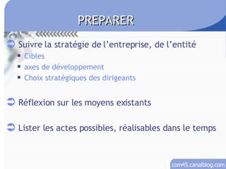 Suivre la stratégie de l’entreprise, de l’entité Cibles  axes de développement Choix stratégiques des dirigeants Réflexion sur les moyens existants Lister les actes possibles, réalisables dans le temps PREPARER 