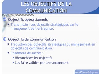 LES OBJECTIFS DE LA COMMUNICATION Objectifs opérationnels Transmission des objectifs stratégiques par le management de l’entreprise. Objectifs de communication Traduction des objectifs stratégiques du management en objectifs de communication. Conditions de succès : Hiérarchiser les objectifs Les faire valider par le management 