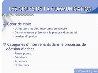 Cœur de cible Utilisateurs les plus importants en nombre Consommateurs présentant le plus grand potentiel Leaders d’opinion Catégories d’intervenants dans le processus de décision d’achat Prescripteurs Décideurs Acheteurs Utilisateurs LES CIBLES DE LA COMMUNICATION 