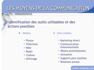 Médias Presse Télévision Web Radio Cinéma Affichage Hors médias Marketing direct Communication évènementielle Objets promotionnels Annuaires Supports plus insolites Relations presse LES MOYENS DE LA COMMUNICATION Identification des outils utilisables et des actions possibles 