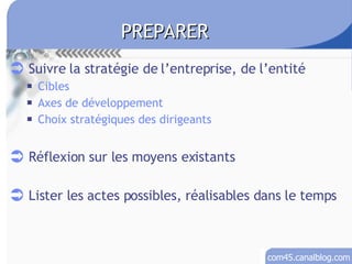 Suivre la stratégie de l’entreprise, de l’entité Cibles  Axes de développement Choix stratégiques des dirigeants Réflexion sur les moyens existants Lister les actes possibles, réalisables dans le temps PREPARER 