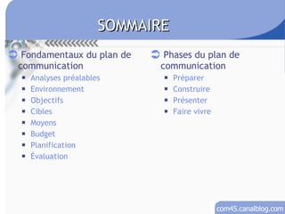 SOMMAIRE Fondamentaux du plan de communication Analyses préalables Environnement Objectifs Cibles Moyens Budget Planification Évaluation Phases du plan de communication Préparer Construire Présenter Faire vivre 