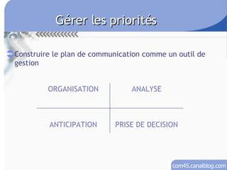Gérer les priorités Construire le plan de communication comme un outil de gestion PRISE DE DECISION ANTICIPATION ANALYSE ORGANISATION 