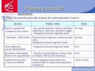 Planning évolutif Projet de planification des actions de communication livret A Avril - Président Conseil Régional, Maires Tours et Orléans, Pdt Conseils Généraux,  Rencontres individuelles Remise d’un argumentaire après 23 Avril Presse régionale (présentation des résultats 2007 et impact des propositions Camdessus) Conférence de presse a Tours et à Orléans Avril - Dirigeants structures logement social Petits déjeuners  (un par département) 26 mars Parlementaires régionaux, maires grandes villes, dirigeants structures logement social  « Matinales » CNCE à Paris Fin mars - Elus (parlementaires, maires, conseillers régionaux et  généraux, présidents agglo) - Dirigeants structures logement social Courrier argumentée  + plaquette Loire-Centre Date Public cible Action 