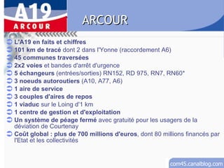 ARCOUR L'A19 en faits et chiffres   101 km de tracé  dont 2 dans l'Yonne (raccordement A6)  45 communes traversées   2x2 voies  et bandes d'arrêt d'urgence  5 échangeurs  (entrées/sorties) RN152, RD 975, RN7, RN60*  3 noeuds autoroutiers  (A10, A77, A6)  1 aire de service   3 couples d'aires de repos   1 viaduc  sur le Loing d'1 km  1 centre de gestion et d'exploitation   Un système de péage fermé  avec gratuité pour les usagers de la déviation de Courtenay  Coût global : plus de 700 millions d'euros , dont 80 millions financés par l'Etat et les collectivités  