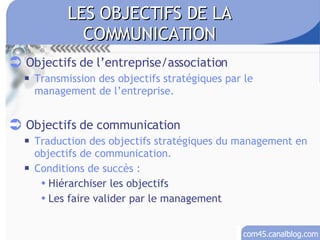 LES OBJECTIFS DE LA COMMUNICATION Objectifs de l’entreprise/association Transmission des objectifs stratégiques par le management de l’entreprise. Objectifs de communication Traduction des objectifs stratégiques du management en objectifs de communication. Conditions de succès : Hiérarchiser les objectifs Les faire valider par le management 