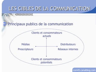Plan De Communication Com45 Juin 2008