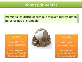 Premiar a los distribuidores que mueven más volumen personal que el promedio Bonos por Ventas DS 500 Entre 500 y 999 puntos personales Participa en el Reparto del 3% de la facturación global DS 1000 1000  puntos personales o más Participa en el Reparto del 1%  de la facturación global 