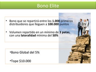 Bono que se repartirá entre los  1.000  primeros distribuidores que lleguen a  100.000  puntos Volumen repartido en un mínimo de  3 patas , con una  lateralidad  mínima del  50% Bono Global del 5% Tope $10.000 Bono Elite 