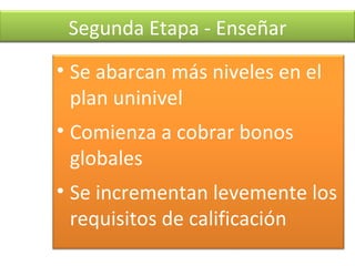 Primera Etapa - Aprendizaje Segunda Etapa - Enseñar Se abarcan más niveles en el plan uninivel Comienza a cobrar bonos globales Se incrementan levemente los requisitos de calificación 