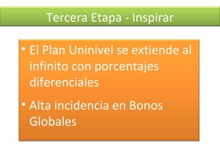Primera Etapa - Aprendizaje Tercera Etapa - Inspirar El Plan Uninivel se extiende al infinito con porcentajes diferenciales Alta incidencia en Bonos Globales 