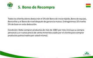 5. Bono de Recompra
Todoslos distribuidoresdeducirán el 5% del Bono de iniciorápido,Bono de equipo,
Bono elite y el Bono de nivel después de gananciamutua. Entregaremos10 niveles
5% de base en esta deducción.
Condición:Debe comprar productosde más de 10BV por mes (incluya su compra
personal y un nuevo precio de ventaminorista usado por el cliente para comprar
productospatrocinadospor usted mismo)
 