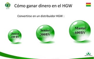 Cómo ganar dinero en el HGW
Convertirse en un distribuidor HGW :
Senior
300BV
Master
600BVJunior
100 BV
 
