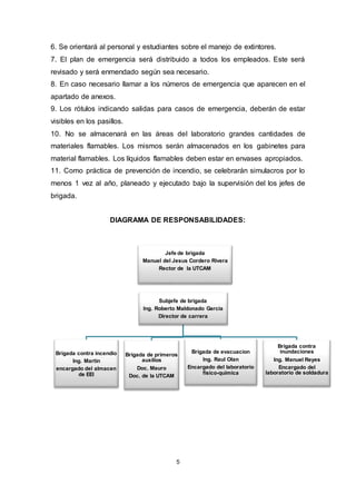 5
6. Se orientará al personal y estudiantes sobre el manejo de extintores.
7. El plan de emergencia será distribuido a todos los empleados. Este será
revisado y será enmendado según sea necesario.
8. En caso necesario llamar a los números de emergencia que aparecen en el
apartado de anexos.
9. Los rótulos indicando salidas para casos de emergencia, deberán de estar
visibles en los pasillos.
10. No se almacenará en las áreas del laboratorio grandes cantidades de
materiales flamables. Los mismos serán almacenados en los gabinetes para
material flamables. Los líquidos flamables deben estar en envases apropiados.
11. Como práctica de prevención de incendio, se celebrarán simulacros por lo
menos 1 vez al año, planeado y ejecutado bajo la supervisión del los jefes de
brigada.
DIAGRAMA DE RESPONSABILIDADES:
Jefe de brigada
Manuel del Jesus Cordero Rivera
Rector de la UTCAM
Subjefe de brigada
Ing. Roberto Maldonado Garcia
Director de carrera
Brigada contra incendio
Ing. Martin
encargado del almacen
de EEI
Brigada de primeros
auxilios
Doc. Mauro
Doc. de la UTCAM
Brigada de evacuacion
Ing. Raul Olan
Encargado del laboratorio
fisico-quimica
Brigada contra
inundaciones
Ing. Manuel Reyes
Encargado del
laboratorio de soldadura
 